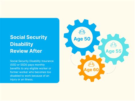  &0183;&32;After 12 months on payment, these job seekers can satisfy their mutual obligation requirements if they undertake at least 30 hours per fortnight of approved voluntary work, paid work or any combination of these activities. . Social security disability review after age 60